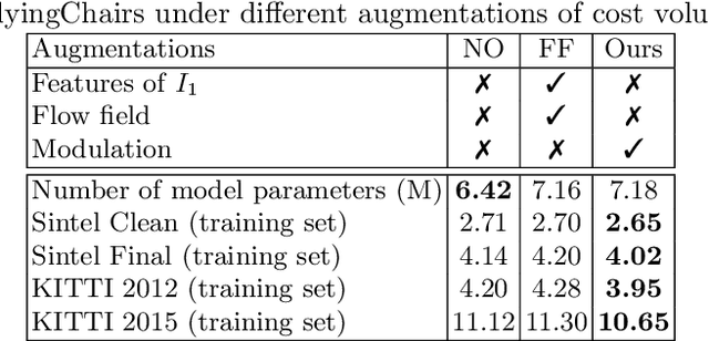 Figure 2 for LiteFlowNet3: Resolving Correspondence Ambiguity for More Accurate Optical Flow Estimation