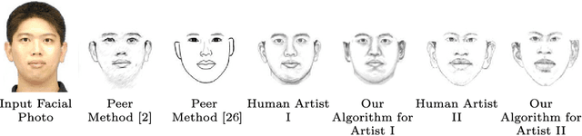 Figure 1 for Learning to Sketch Human Facial Portraits using Personal Styles by Case-Based Reasoning