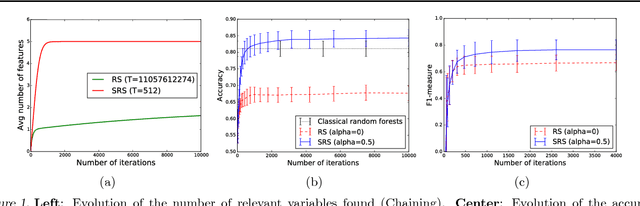 Figure 1 for Random Subspace with Trees for Feature Selection Under Memory Constraints