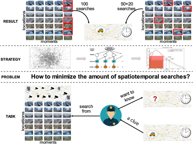 Figure 1 for Object Tracking by Least Spatiotemporal Searches