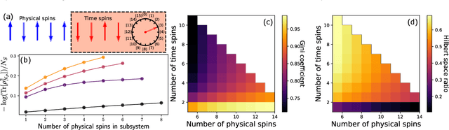 Figure 1 for An Empirical Study of Quantum Dynamics as a Ground State Problem with Neural Quantum States