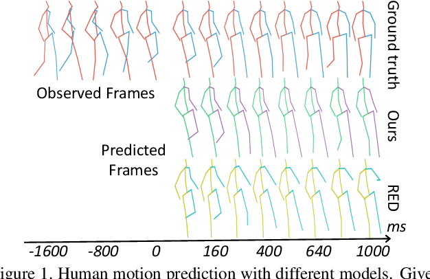 Figure 1 for VRED: A Position-Velocity Recurrent Encoder-Decoder for Human Motion Prediction
