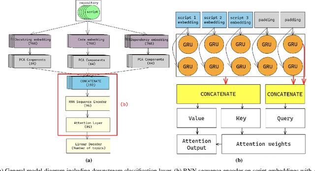 Figure 2 for Topical: Learning Repository Embeddings from Source Code using Attention