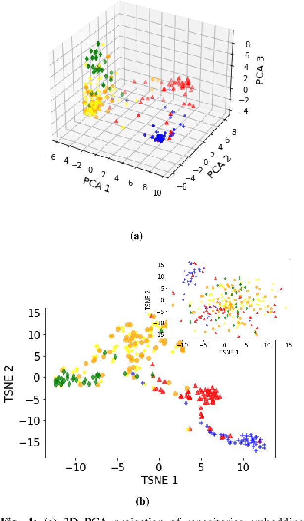 Figure 4 for Topical: Learning Repository Embeddings from Source Code using Attention