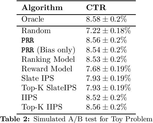 Figure 3 for A Scalable Probabilistic Model for Reward Optimizing Slate Recommendation