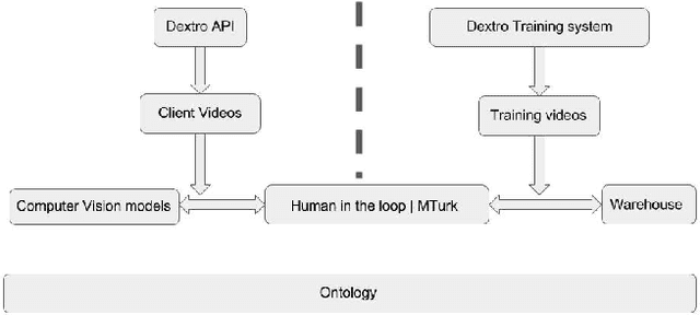 Figure 1 for Towards ontology driven learning of visual concept detectors