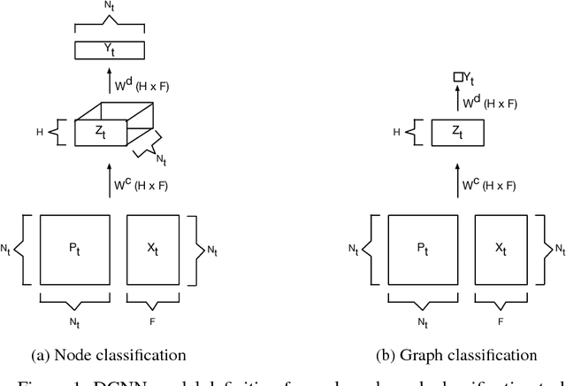 Figure 1 for Diffusion-Convolutional Neural Networks
