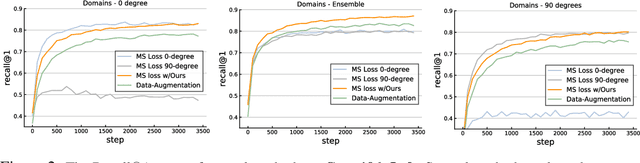 Figure 3 for IDEAL: Independent Domain Embedding Augmentation Learning