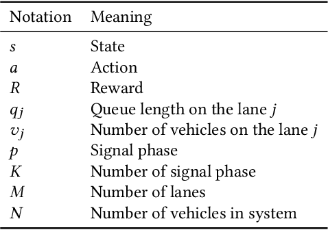 Figure 2 for Diagnosing Reinforcement Learning for Traffic Signal Control