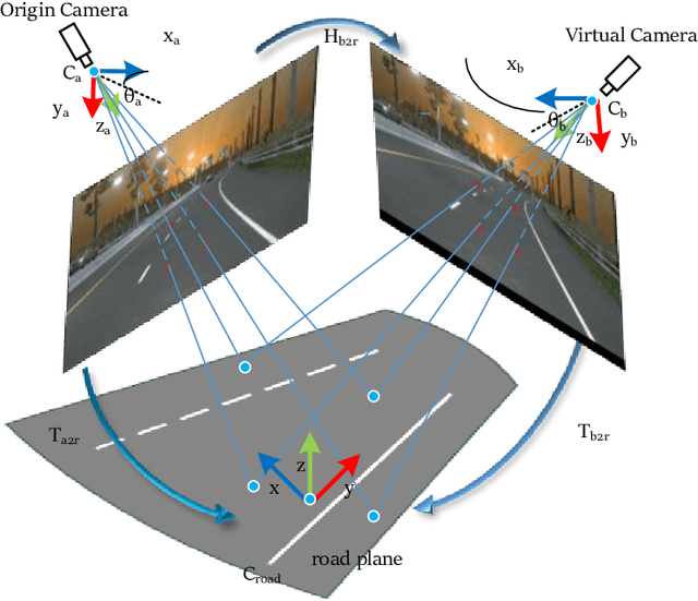Figure 3 for BEV Lane Det: Fast Lane Detection on BEV Ground