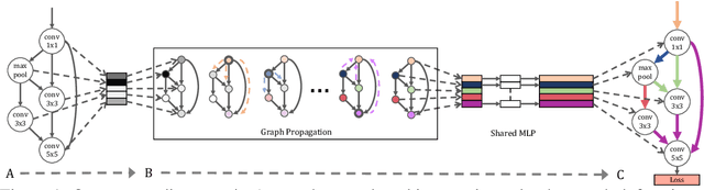 Figure 1 for Graph HyperNetworks for Neural Architecture Search