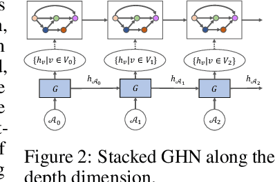 Figure 3 for Graph HyperNetworks for Neural Architecture Search