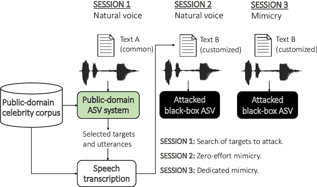 Figure 1 for Voice Mimicry Attacks Assisted by Automatic Speaker Verification