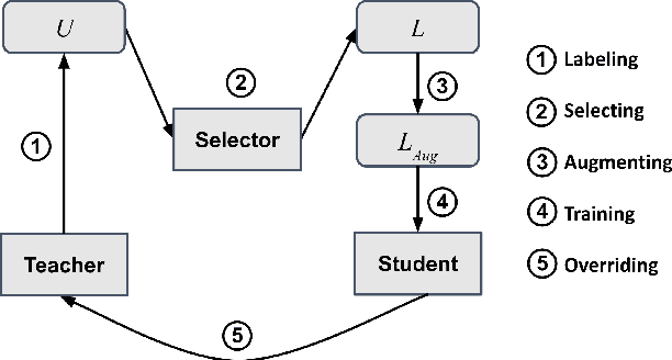 Figure 1 for Self-training Improves Pre-training for Few-shot Learning in Task-oriented Dialog Systems