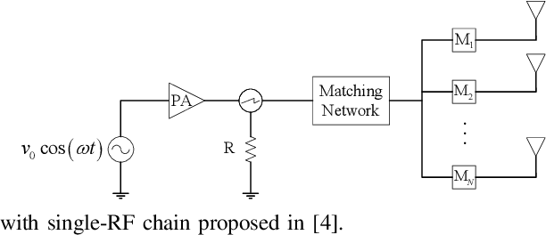 Figure 1 for Machine Learning-based Signal Detection for PMH Signals in Load-modulated MIMO System