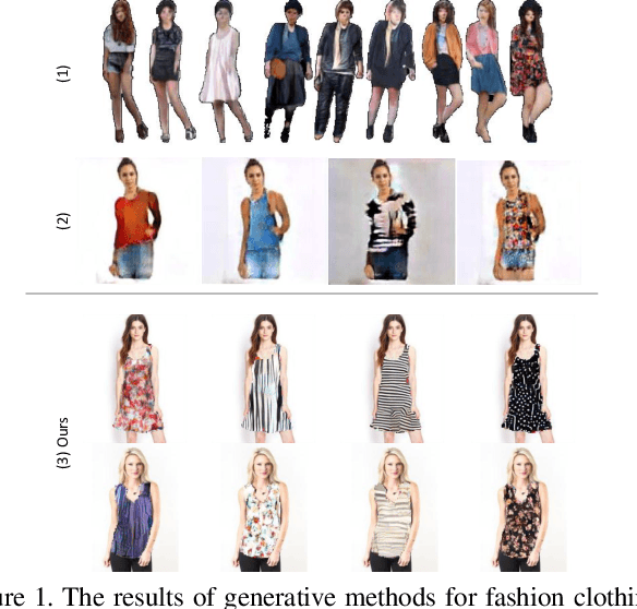 Figure 1 for Learning to Synthesize Fashion Textures