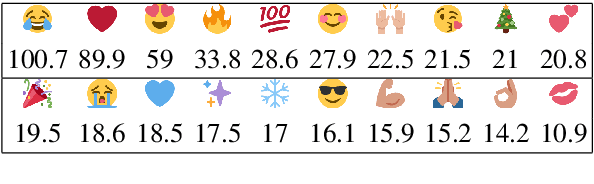 Figure 1 for Are Emojis Predictable?