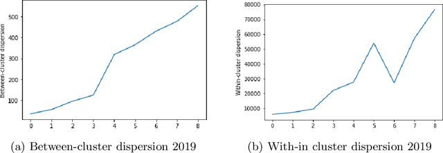 Figure 2 for Nonnegative Matrix Factorization to understand Spatio-Temporal Traffic Pattern Variations during COVID-19: A Case Study