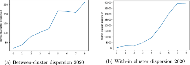 Figure 3 for Nonnegative Matrix Factorization to understand Spatio-Temporal Traffic Pattern Variations during COVID-19: A Case Study