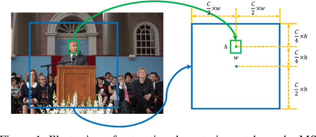 Figure 1 for Learning to Learn Relation for Important People Detection in Still Images