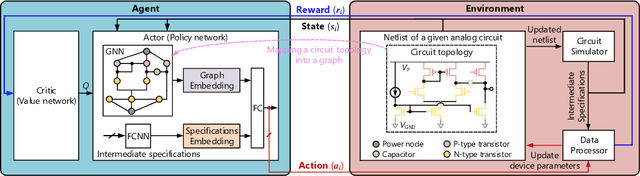 Figure 1 for Domain Knowledge-Based Automated Analog Circuit Design with Deep Reinforcement Learning