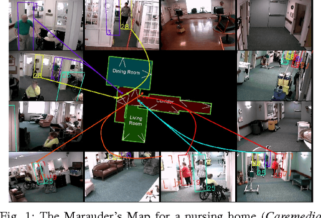 Figure 1 for Long-Term Identity-Aware Multi-Person Tracking for Surveillance Video Summarization