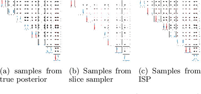 Figure 1 for Sequential Likelihood-Free Inference with Implicit Surrogate Proposal