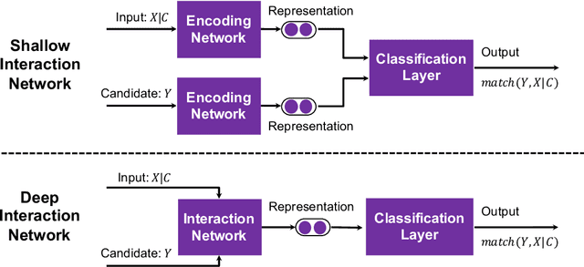 Figure 4 for Challenges in Building Intelligent Open-domain Dialog Systems