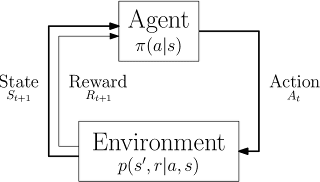 Figure 1 for Ecole: A Library for Learning Inside MILP Solvers