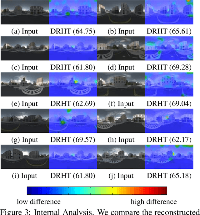 Figure 4 for Image Correction via Deep Reciprocating HDR Transformation
