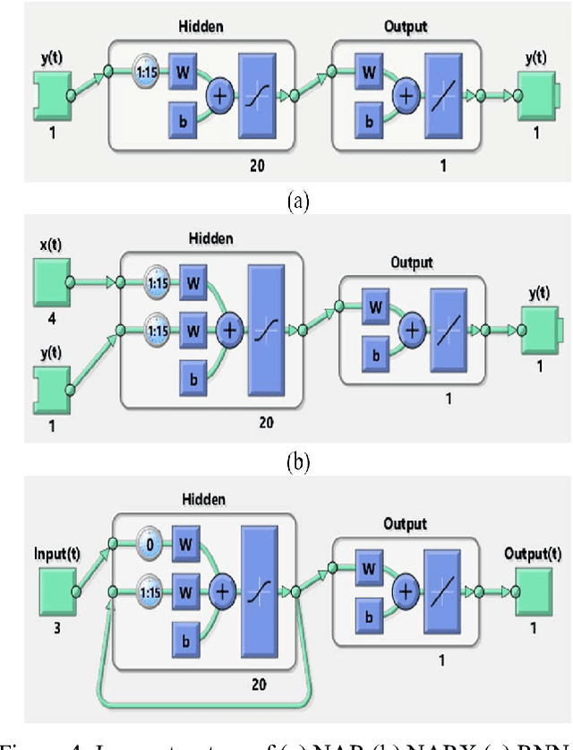 Figure 3 for A Learning-Based Framework for Two-Dimensional Vehicle Maneuver Prediction over V2V Networks