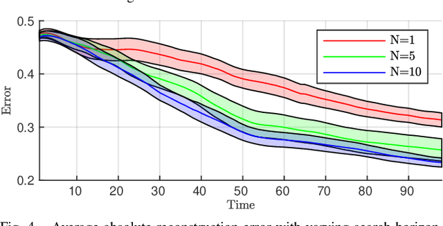 Figure 4 for Informative Planning for Worst-Case Error Minimisation in Sparse Gaussian Process Regression
