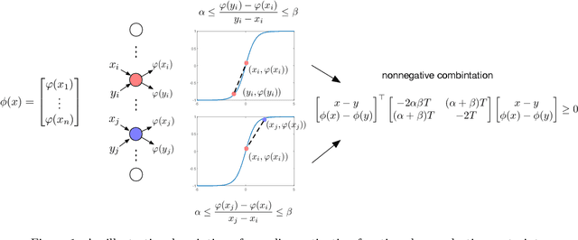 Figure 1 for Efficient and Accurate Estimation of Lipschitz Constants for Deep Neural Networks