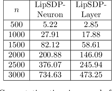 Figure 2 for Efficient and Accurate Estimation of Lipschitz Constants for Deep Neural Networks