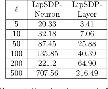 Figure 3 for Efficient and Accurate Estimation of Lipschitz Constants for Deep Neural Networks