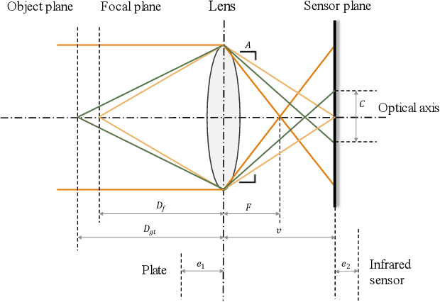 Figure 3 for Precise Point Spread Function Estimation