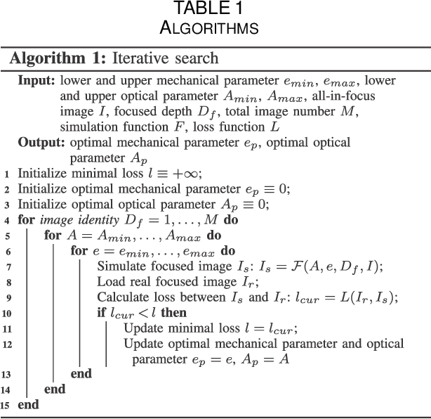 Figure 2 for Precise Point Spread Function Estimation