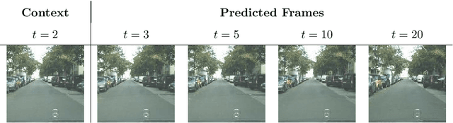 Figure 1 for Stochastic Future Prediction in Real World Driving Scenarios