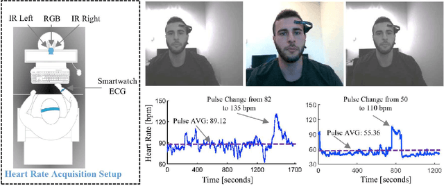 Figure 1 for Heart Rate Estimation from Face Videos for Student Assessment: Experiments on edBB