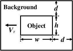 Figure 4 for A Robust Visual System for Small Target Motion Detection Against Cluttered Moving Backgrounds