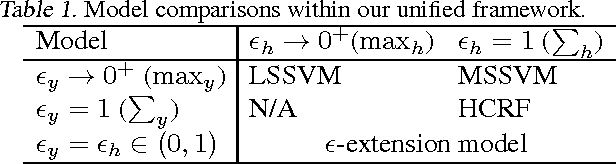 Figure 1 for Marginal Structured SVM with Hidden Variables