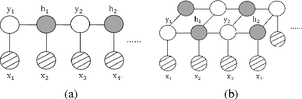 Figure 2 for Marginal Structured SVM with Hidden Variables