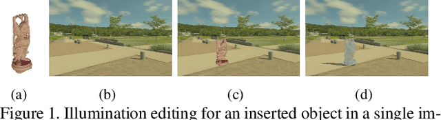 Figure 1 for Scene Inference for Object Illumination Editing