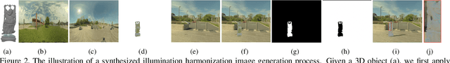 Figure 2 for Scene Inference for Object Illumination Editing