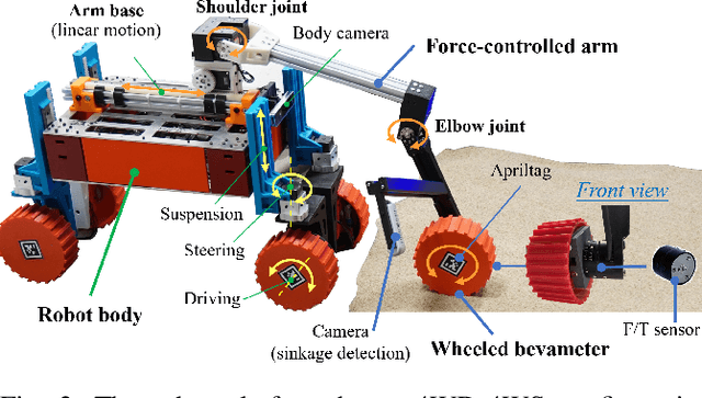 Figure 2 for Predict the Rover Mobility over Soft Terrain using Articulated Wheeled Bevameter