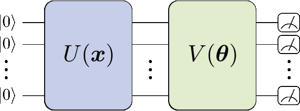 Figure 1 for The Dawn of Quantum Natural Language Processing