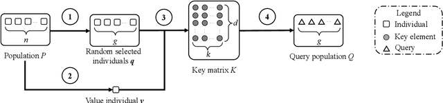 Figure 2 for Balancing Exploration and Exploitation for Solving Large-scale Multiobjective Optimization via Attention Mechanism