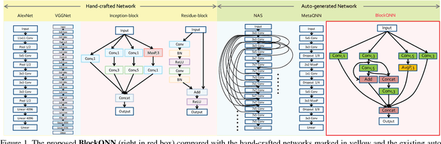 Figure 1 for Practical Block-wise Neural Network Architecture Generation