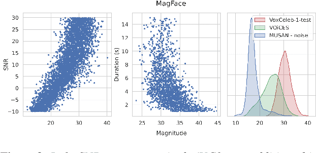 Figure 4 for Magnitude-aware Probabilistic Speaker Embeddings
