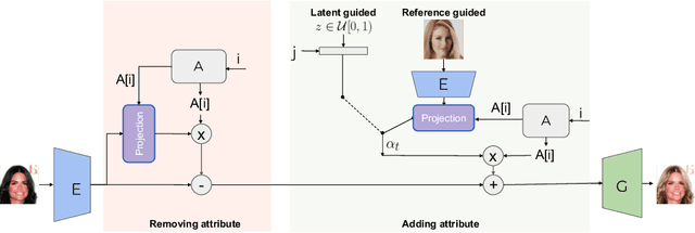 Figure 3 for VecGAN: Image-to-Image Translation with Interpretable Latent Directions